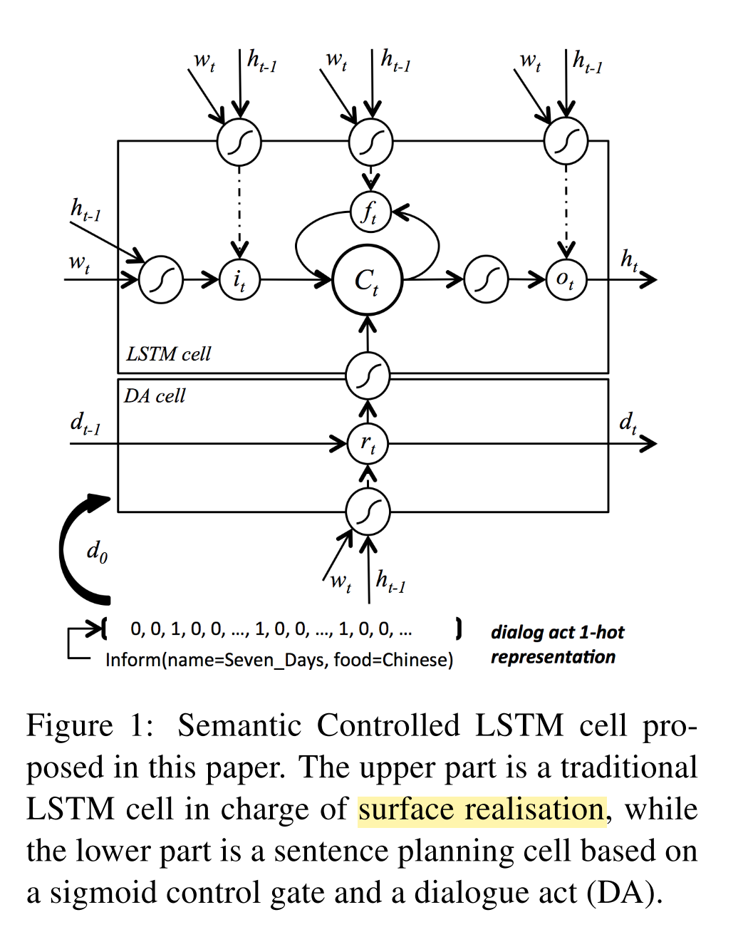 SC-LSTM