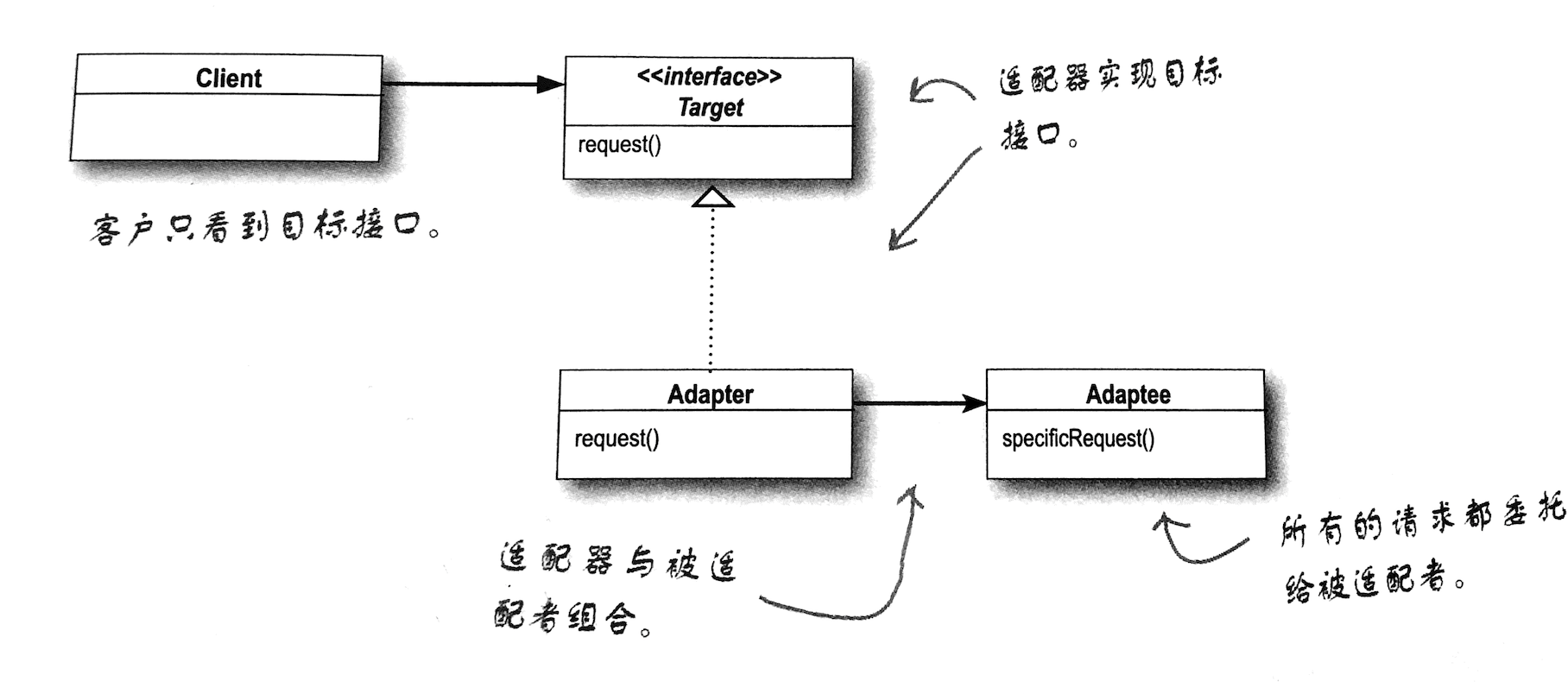 Adapter