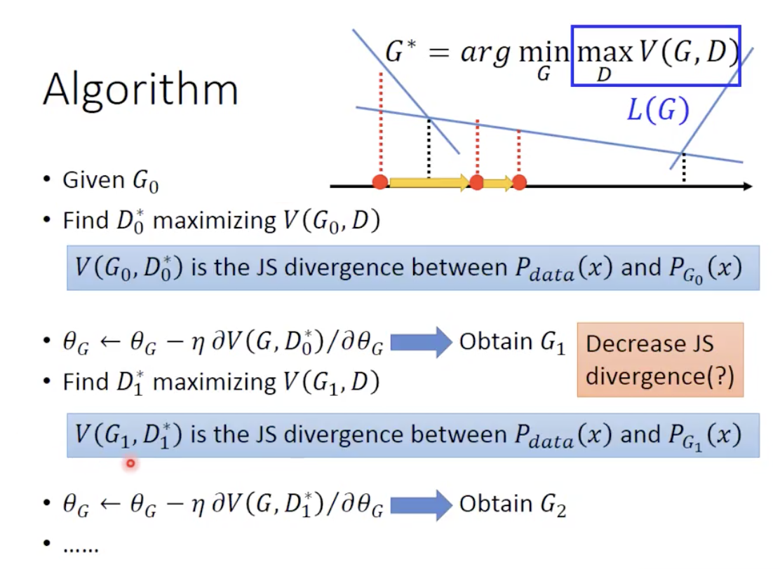 Algorithm