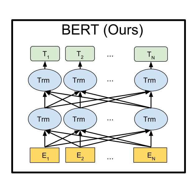 BERT Model