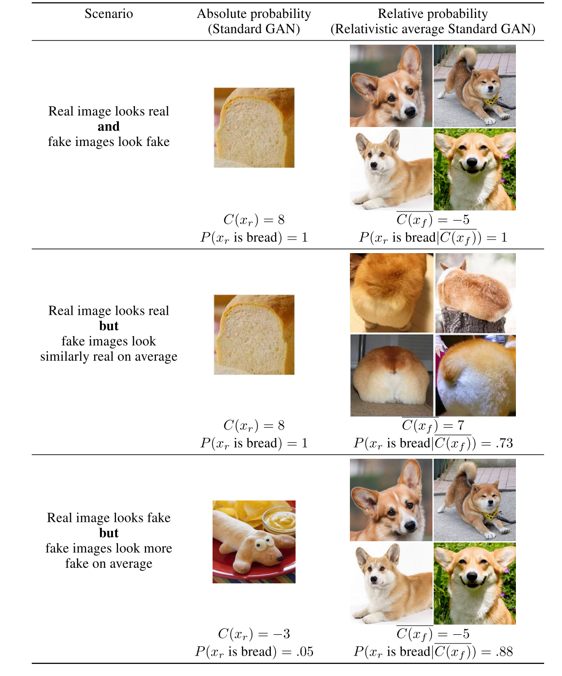 Corgis and Bread