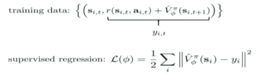 Regression Problem