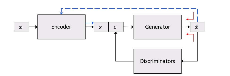 C-VAE