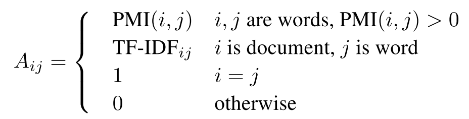GCN for Text Classification