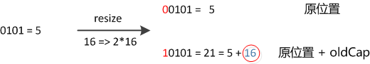IndexChange