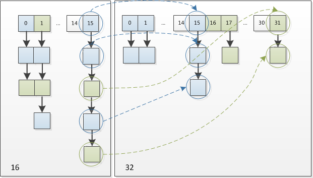 ResizeExample