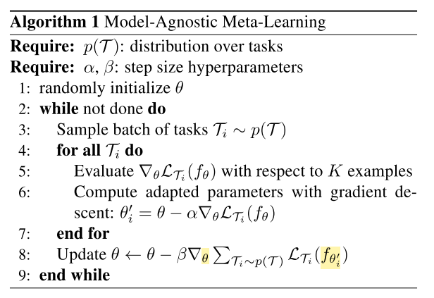 Algorithm-MAML