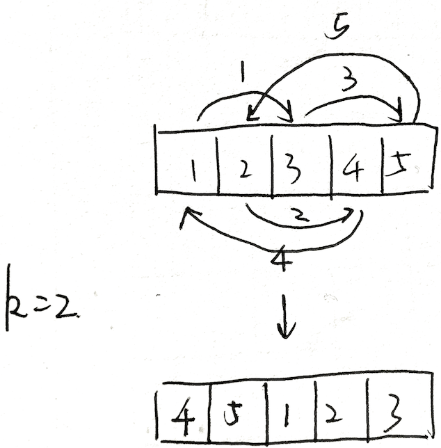 Solution