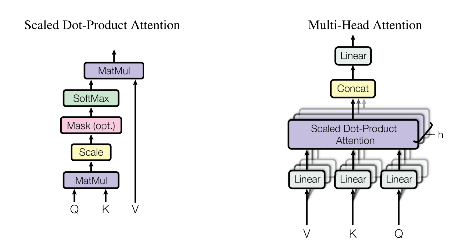 Multi-head Attention