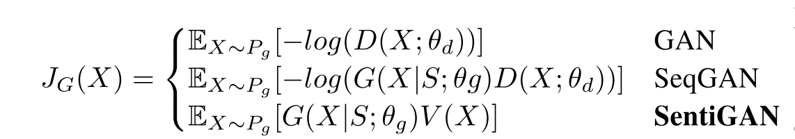 Penalty based Objective Function