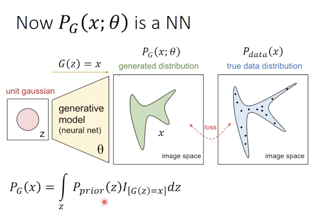 Pg is NN