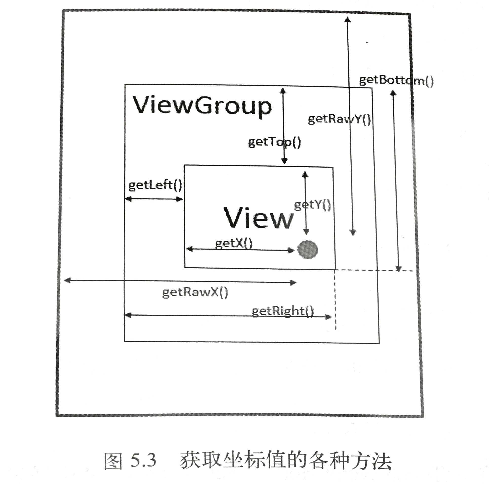 PositionMethods