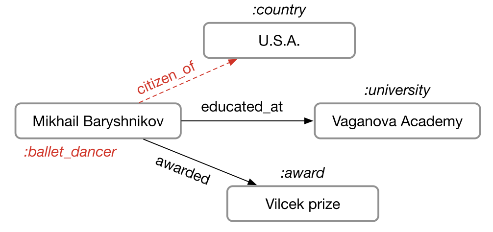 R-GCN KnowledgeBase