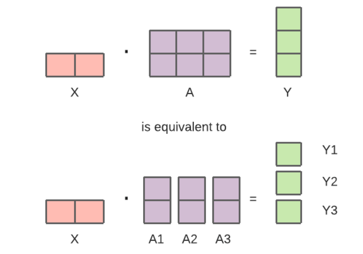 Tensor Slice