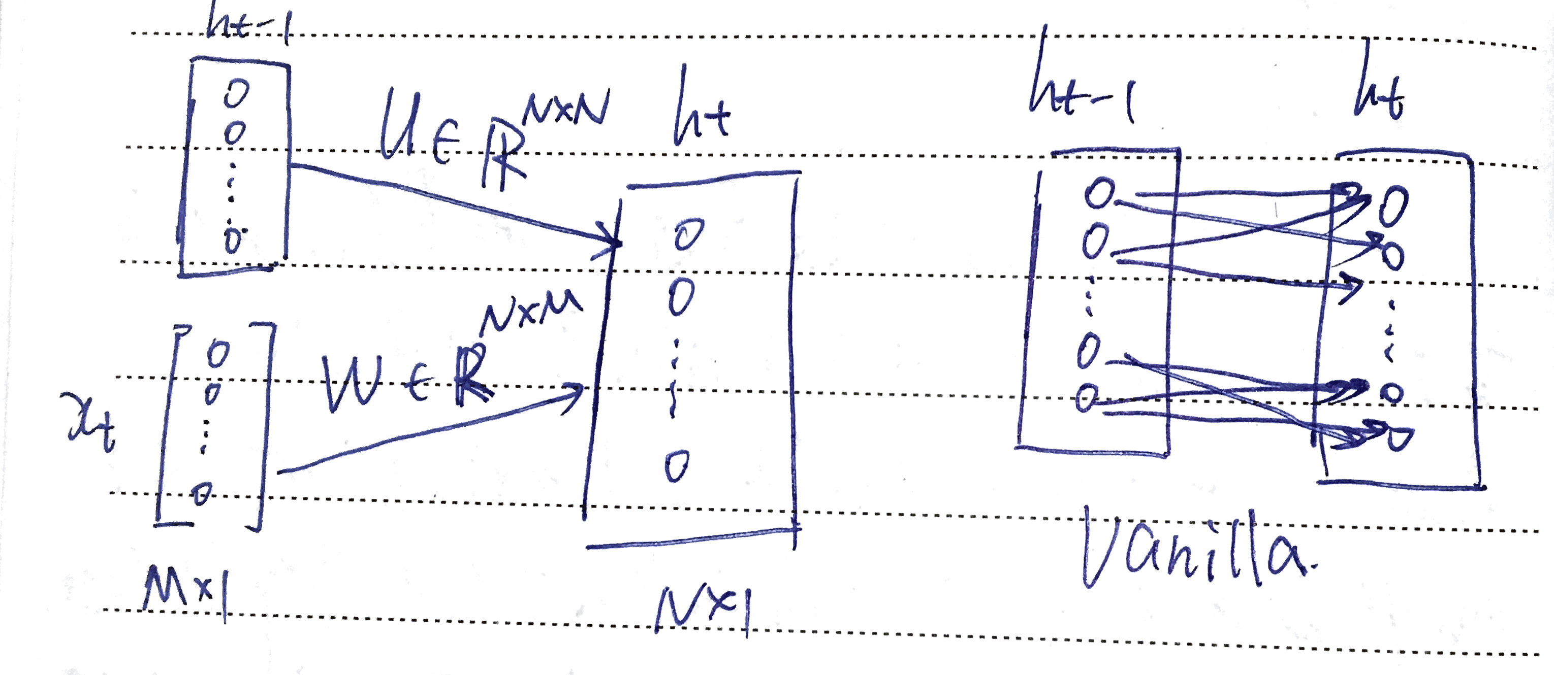 Vanilla RNN