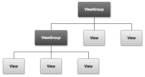ViewTree